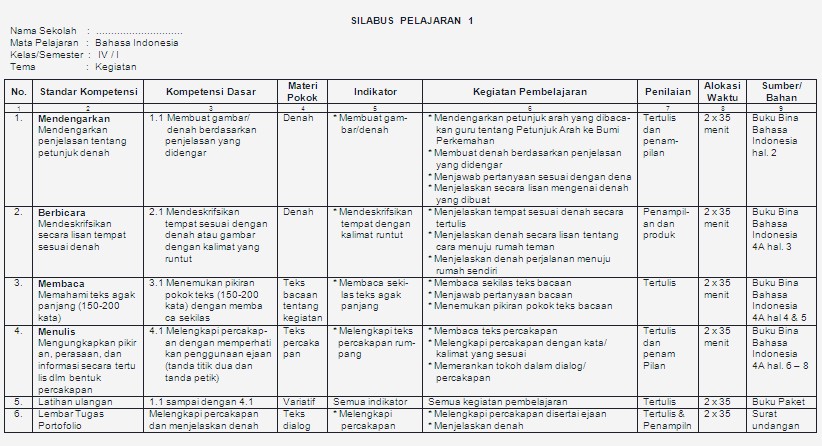 silabus bahasa indonesia